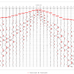 Geological investigations and studies